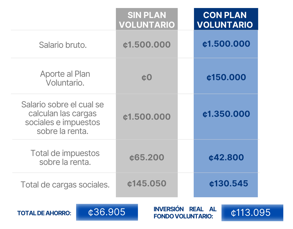 Beneficios para el Trabajador Beneficios para el Trabajador