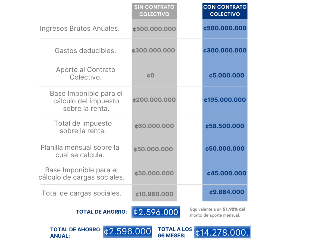 Beneficios para la Empresa Beneficios para la Empresa